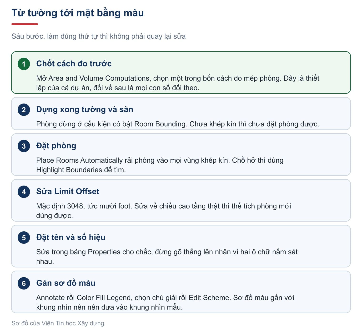 Từ tường tới mặt bằng màu