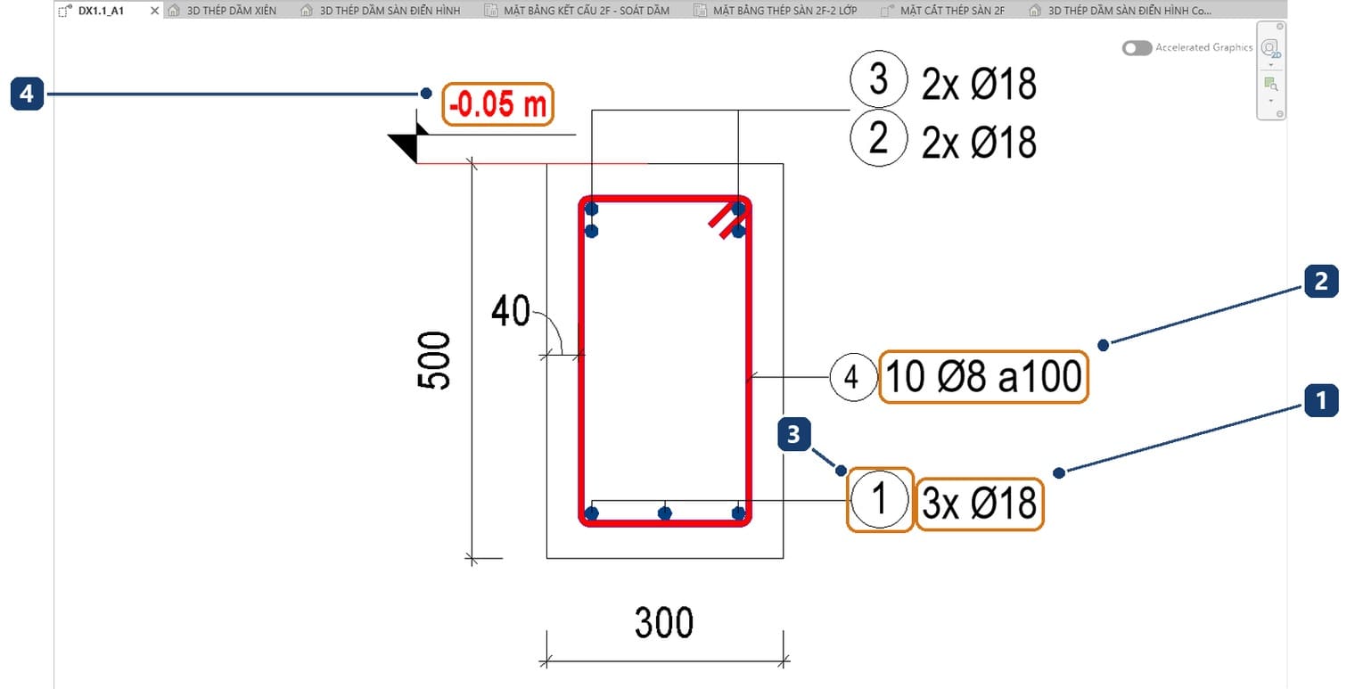 1 nhãn nhóm thép dọc 3x Ø18. 2 nhãn thép đai 10 Ø8 a100. 3 số hiệu thanh trong vòng tròn. 4 cao độ điểm ghi bằng mét