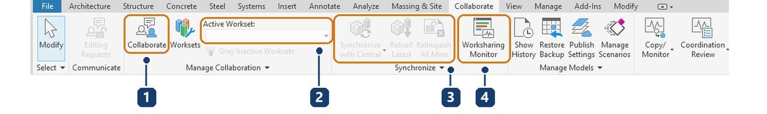 1 nút Collaborate còn sáng: tệp chưa chia workset. 2 ô Active Workset trống. 3 panel Synchronize bị mờ. 4 Worksharing Monitor