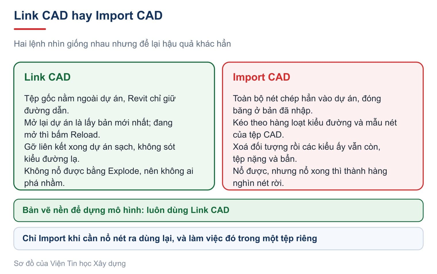 Link CAD hay Import CAD