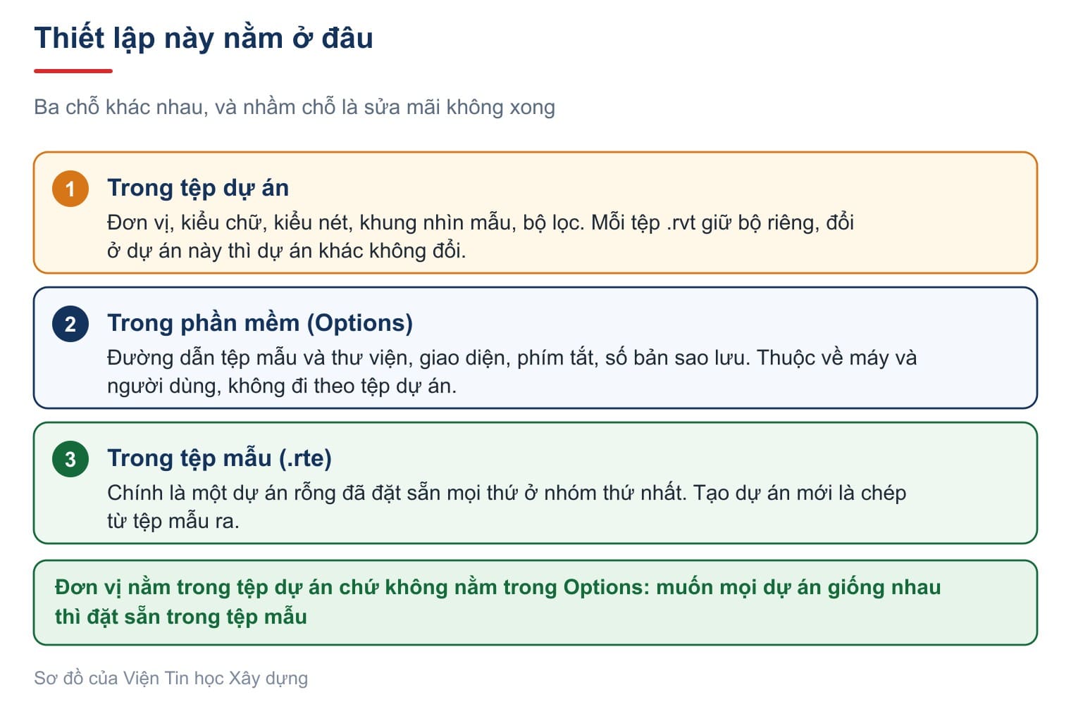 Thiết lập này nằm ở đâu
