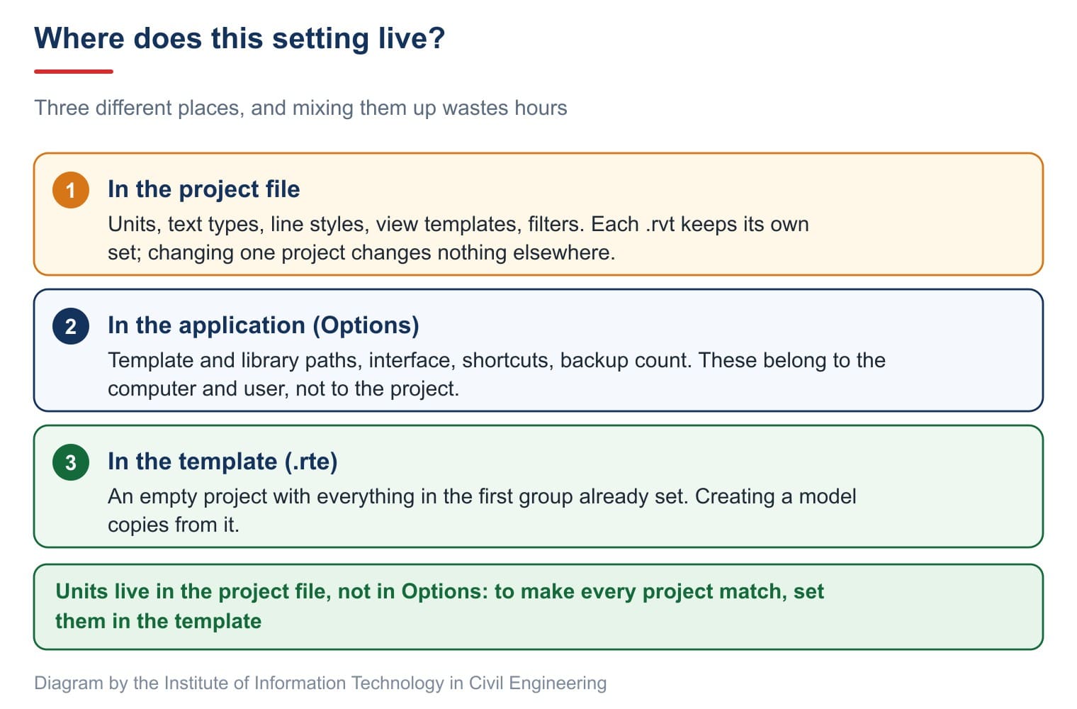 Where does this setting live?