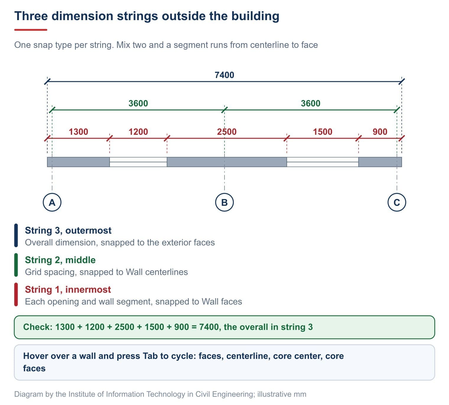 Three dimension strings outside the building
