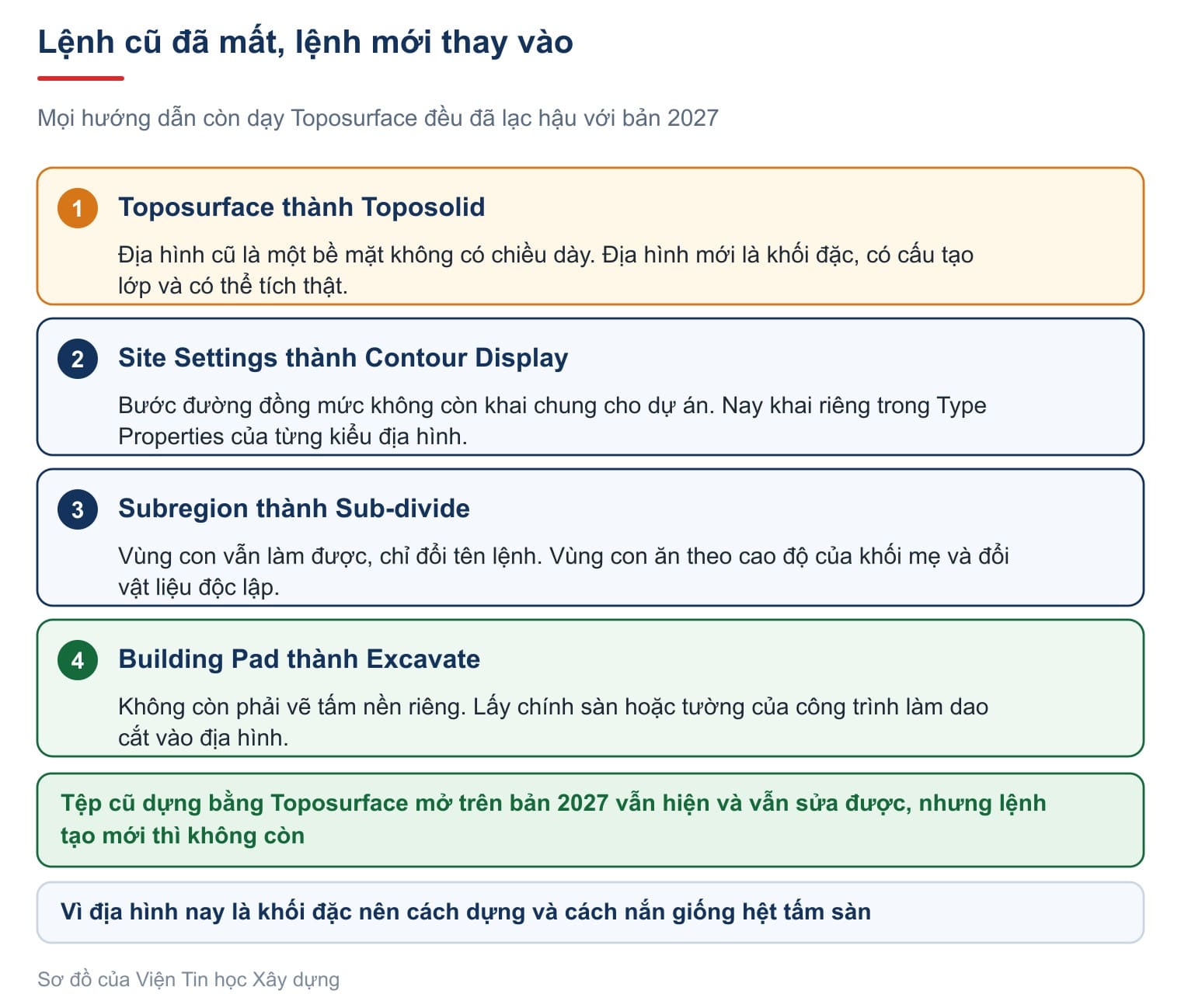 Lệnh cũ đã mất, lệnh mới thay vào