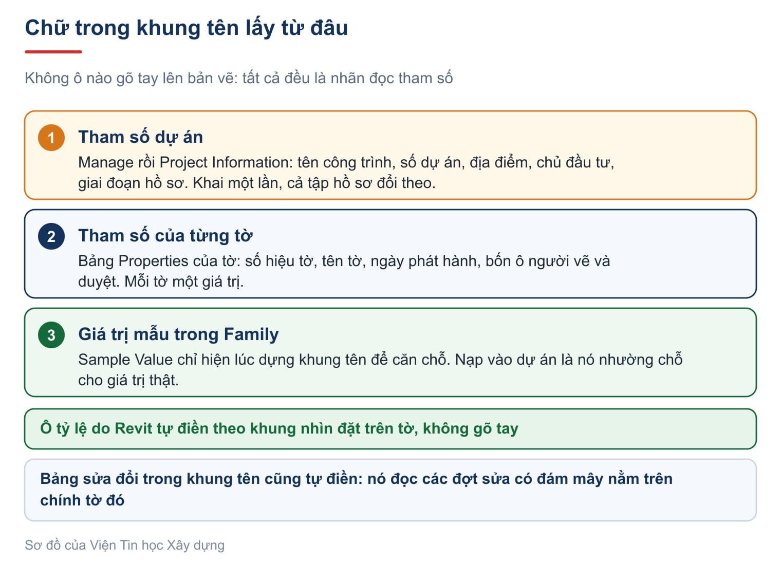 Chữ trong khung tên lấy từ đâu