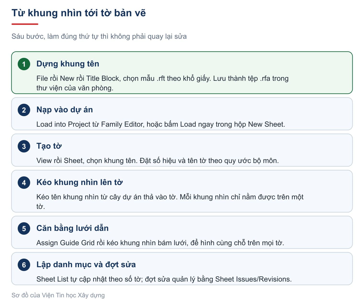 Từ khung nhìn tới tờ bản vẽ
