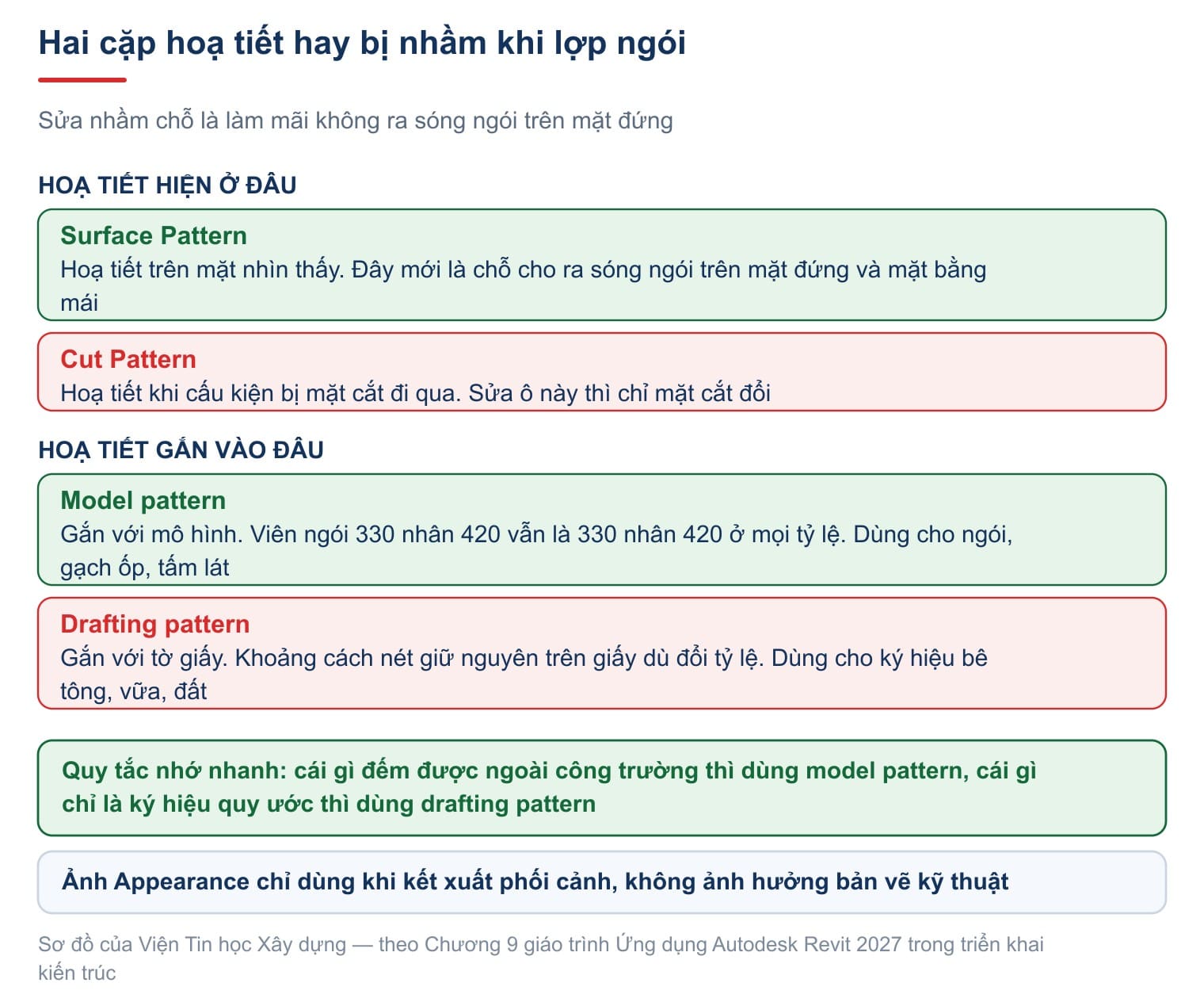 Hai cặp hoạ tiết hay bị nhầm