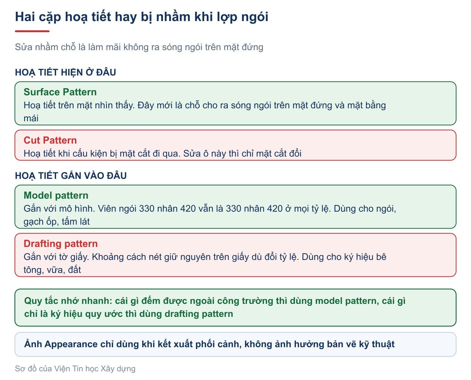 Hai cặp hoạ tiết hay bị nhầm