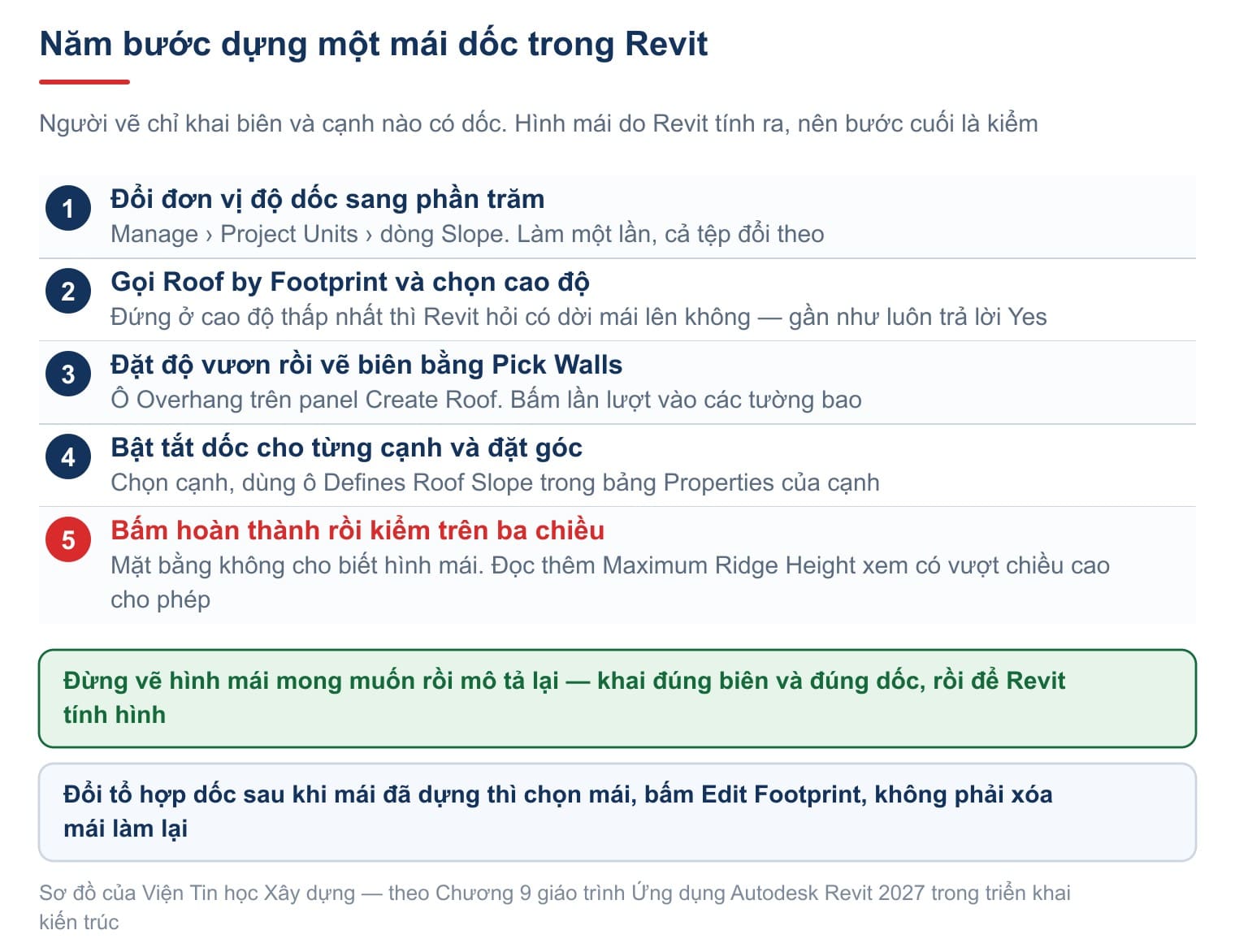 Năm bước dựng một mái dốc trong Revit