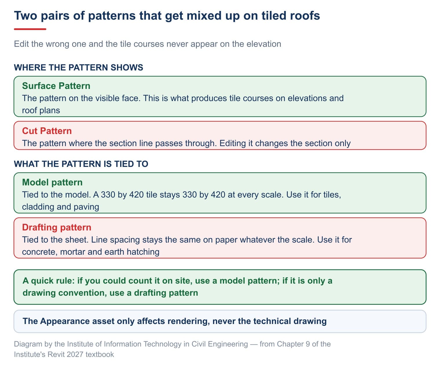Two pairs of patterns that get mixed up