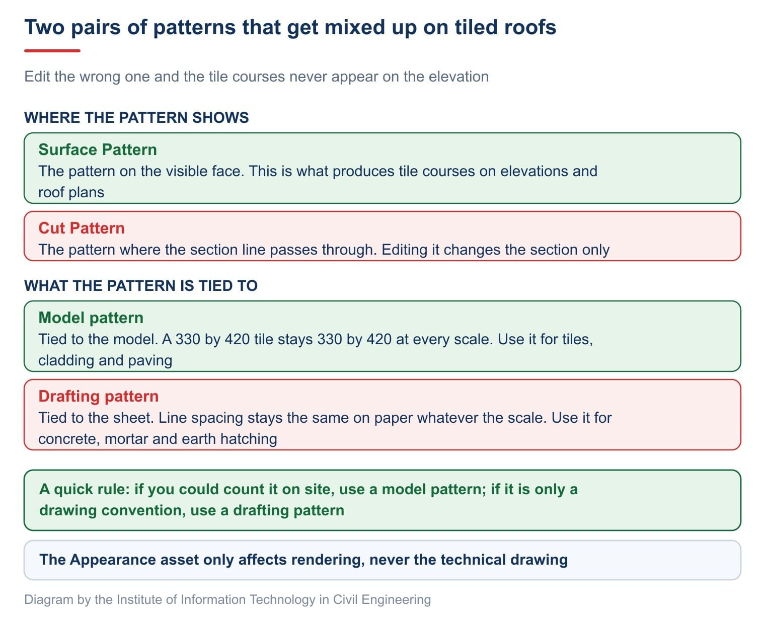 Two pairs of patterns that get mixed up