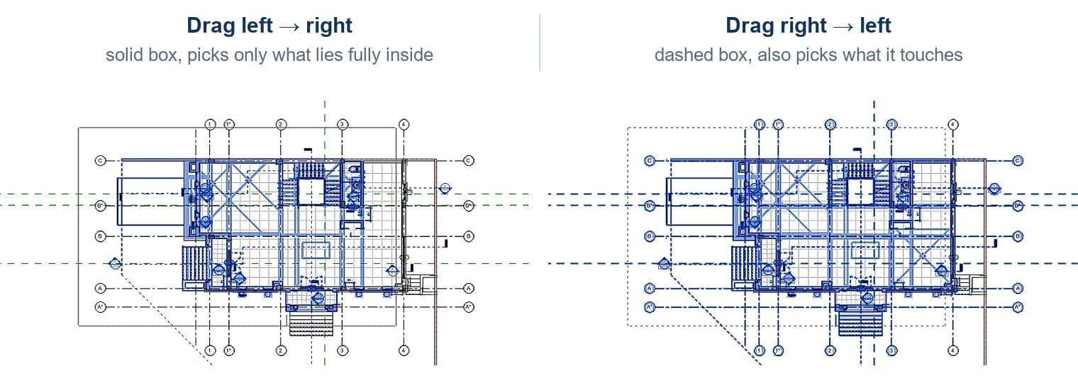 The two drag directions