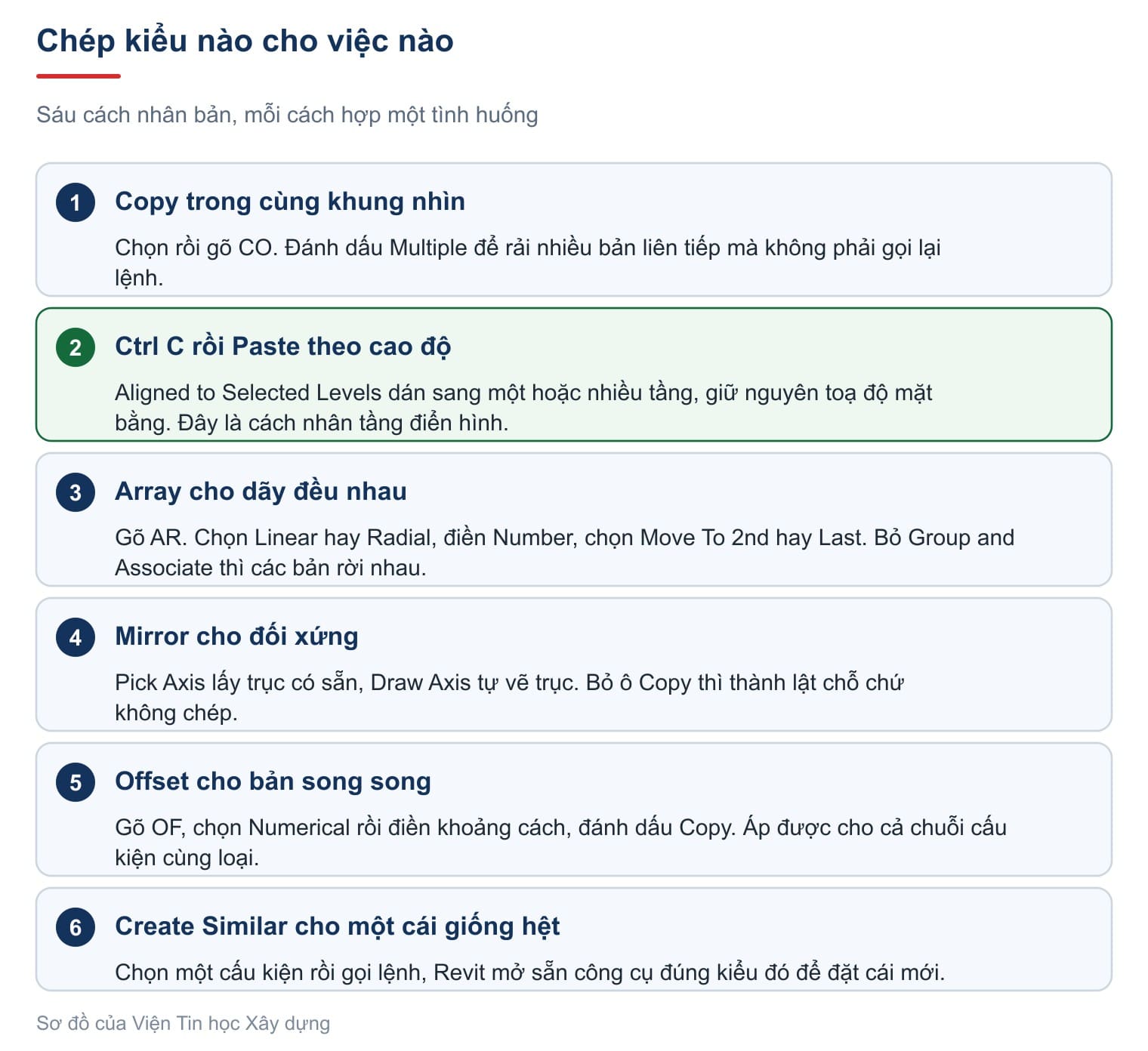 Chép kiểu nào cho việc nào