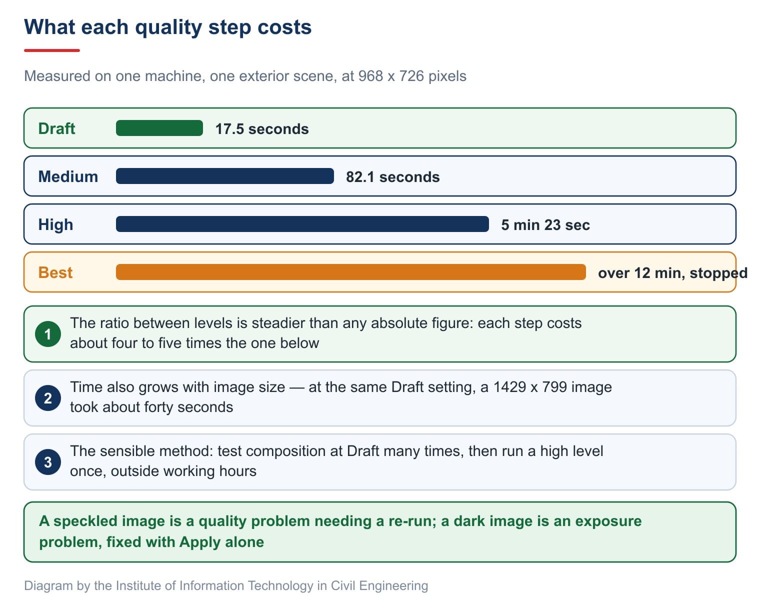 How much each quality step costs