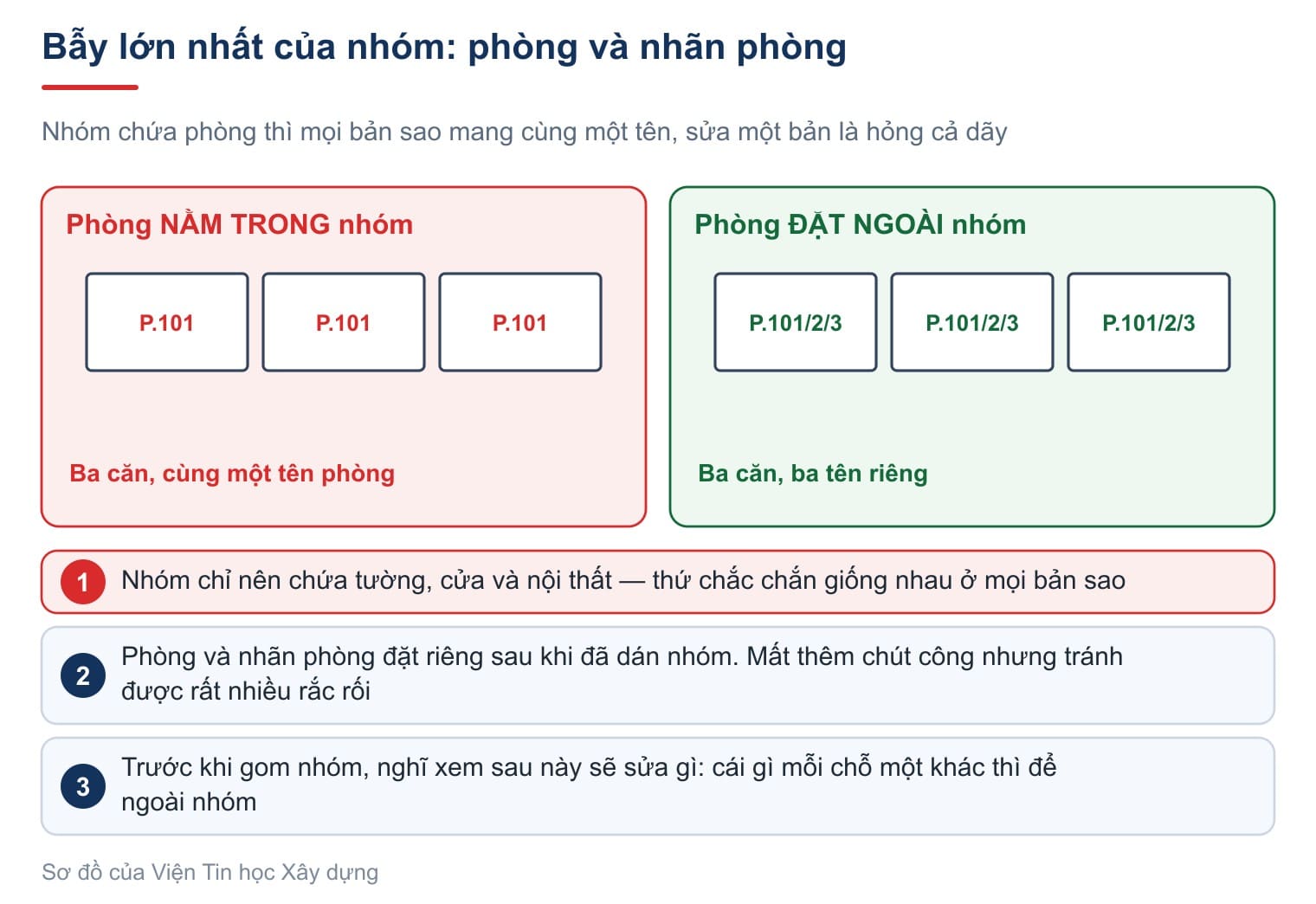 Bẫy phòng nằm trong nhóm