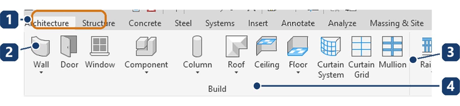 How a ribbon panel is built