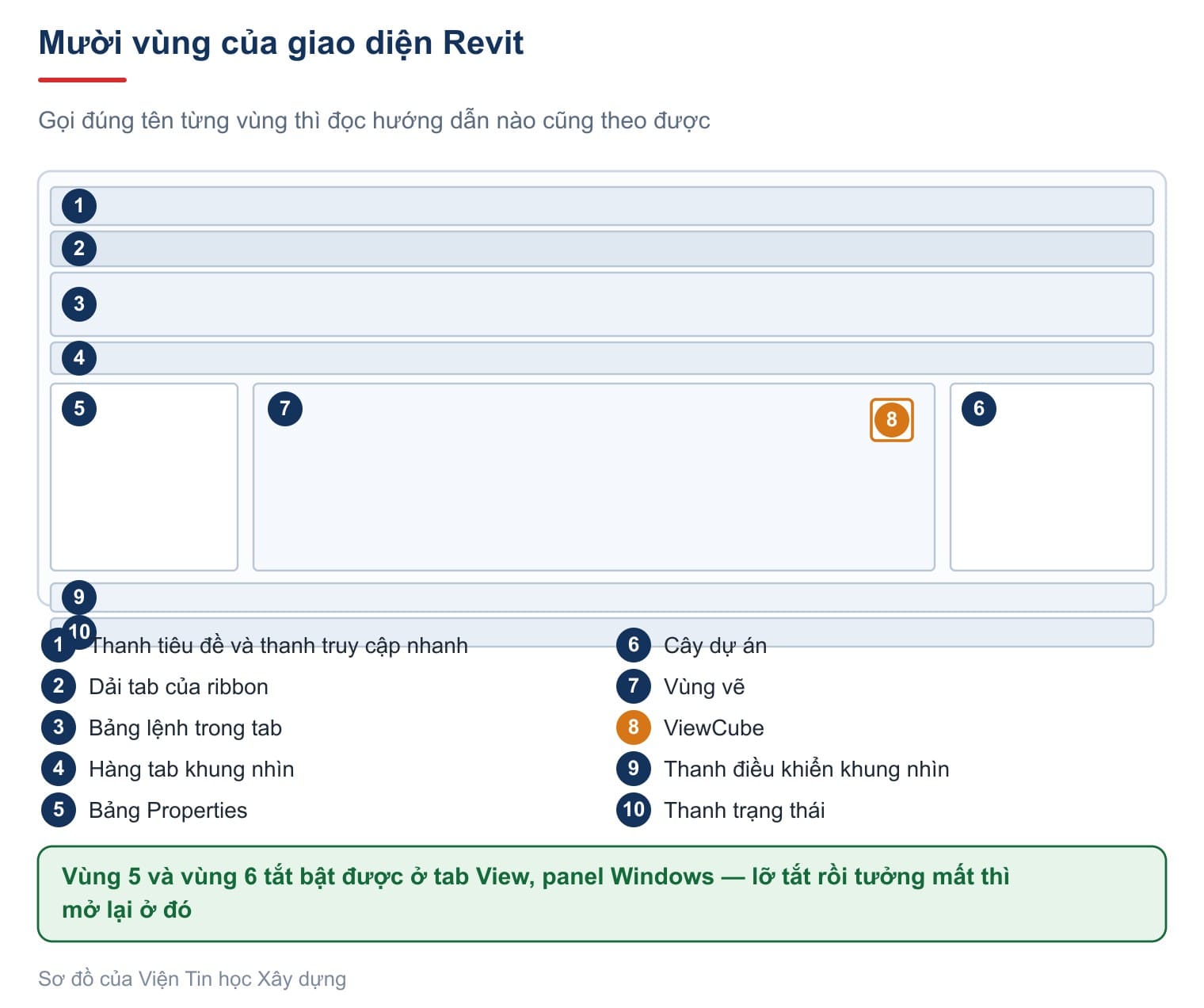 Mười vùng của giao diện Revit