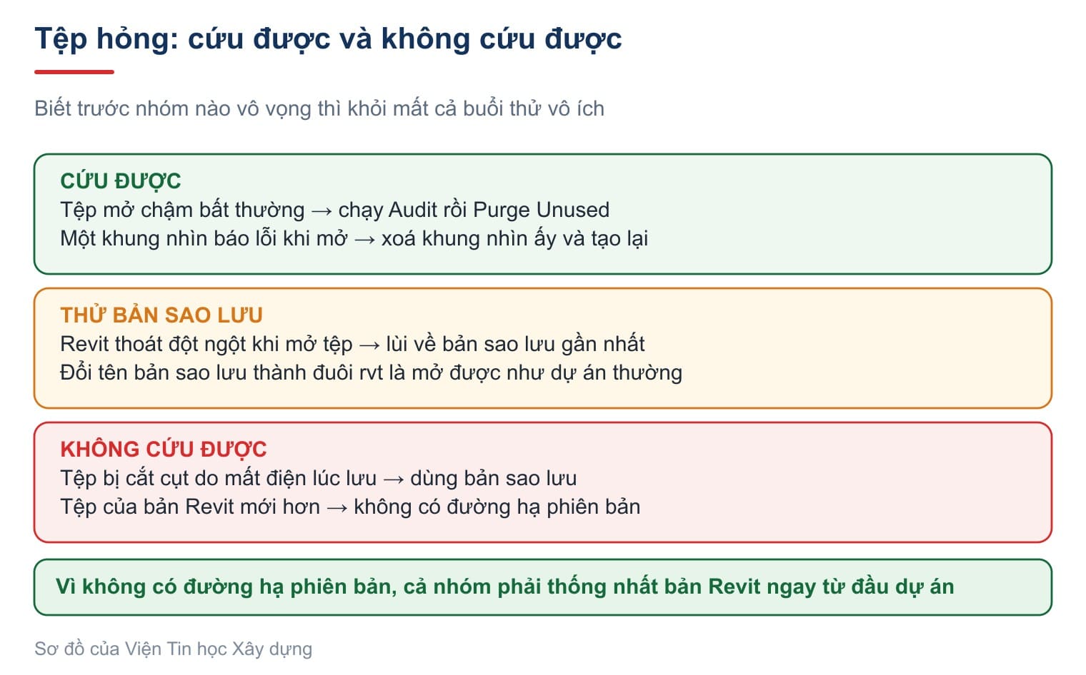 Cứu được và không cứu được