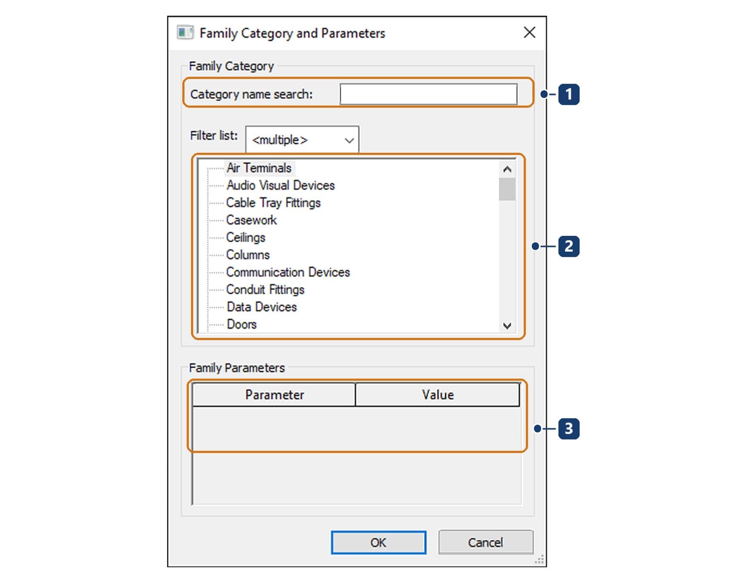The Family Category and Parameters dialog