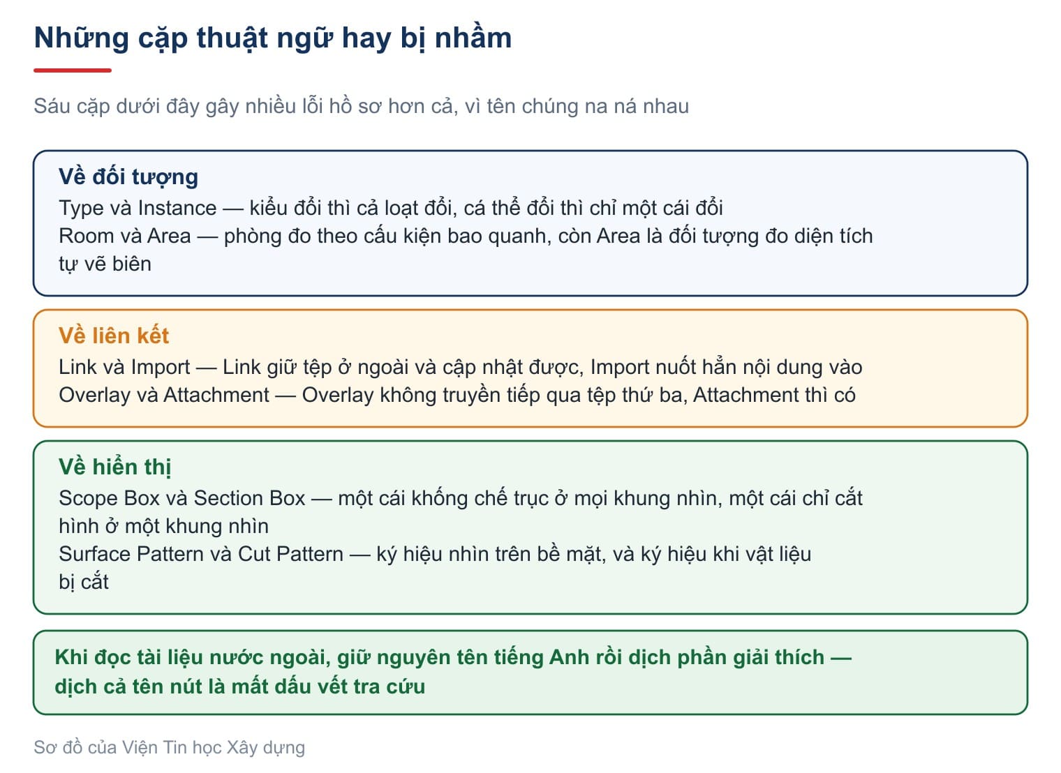 Sáu cặp thuật ngữ hay bị nhầm