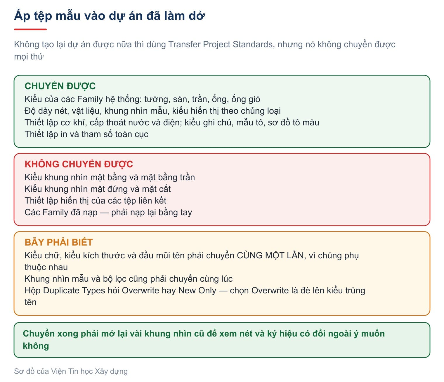 Áp tệp mẫu vào dự án đã làm dở