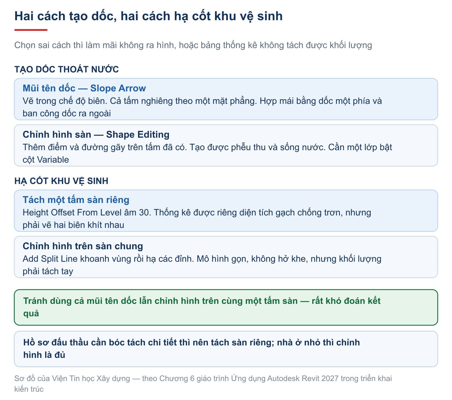 Hai cách tạo dốc và hai cách hạ cốt