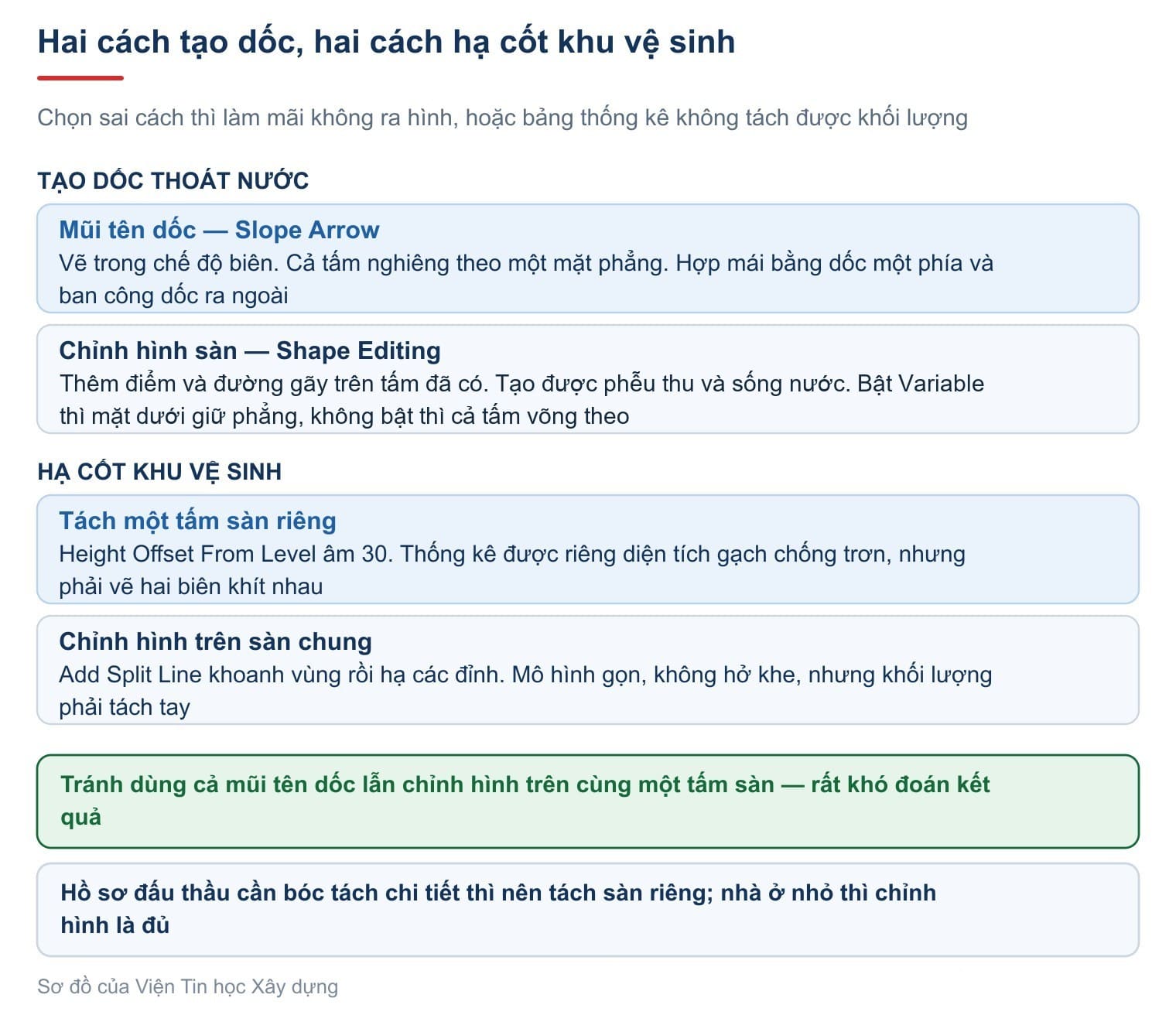 Hai cách tạo dốc và hai cách hạ cốt