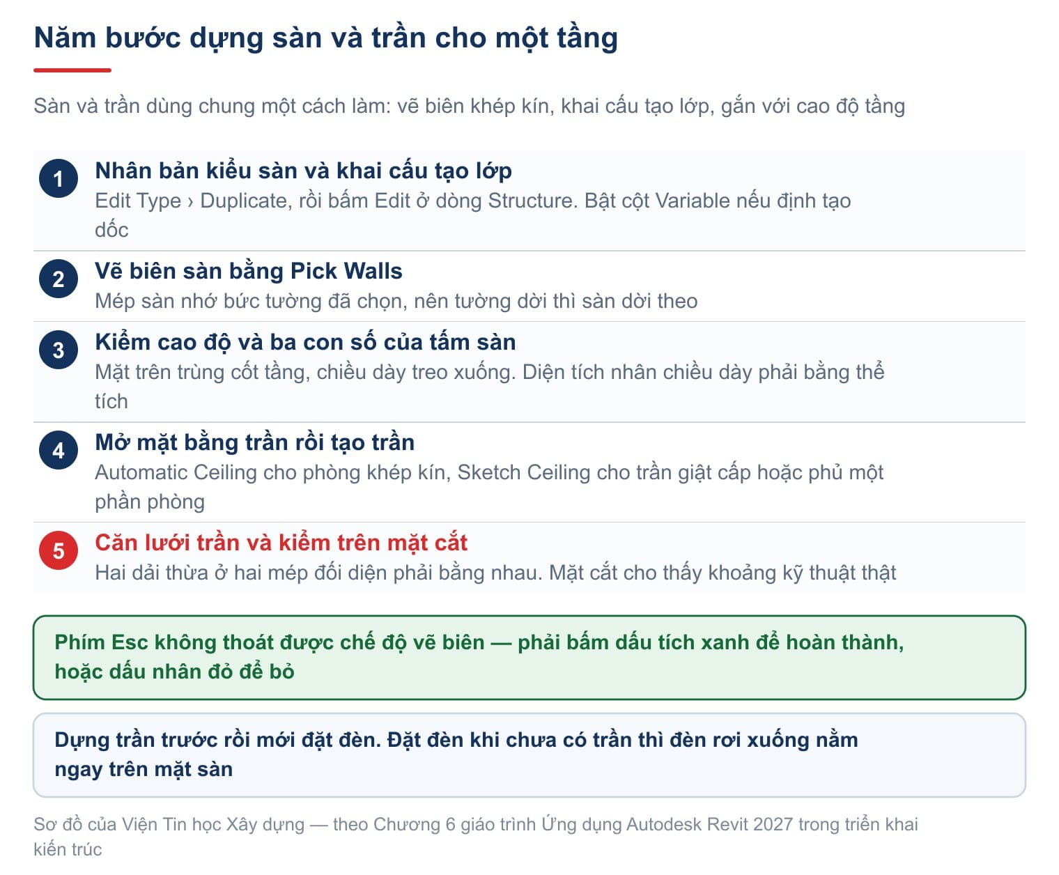Năm bước dựng sàn và trần cho một tầng trong Revit