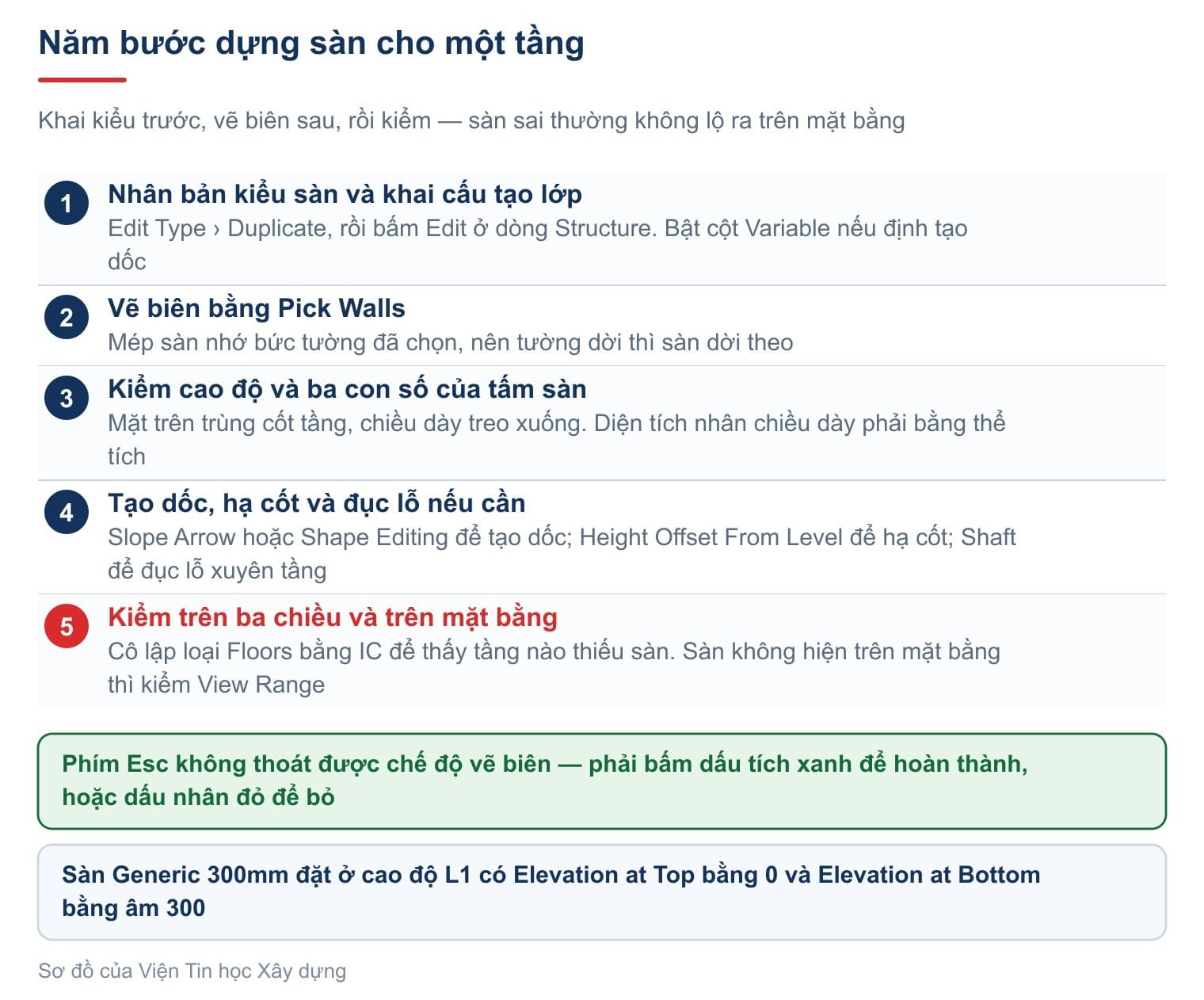 Năm bước dựng sàn cho một tầng
