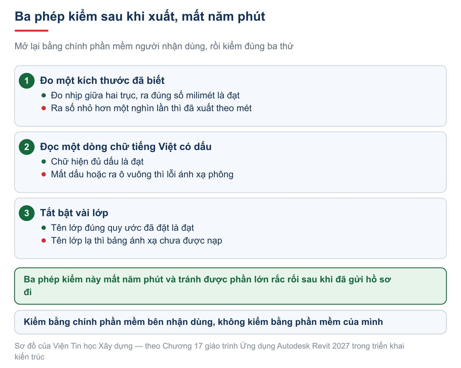 Ba phép kiểm sau khi xuất