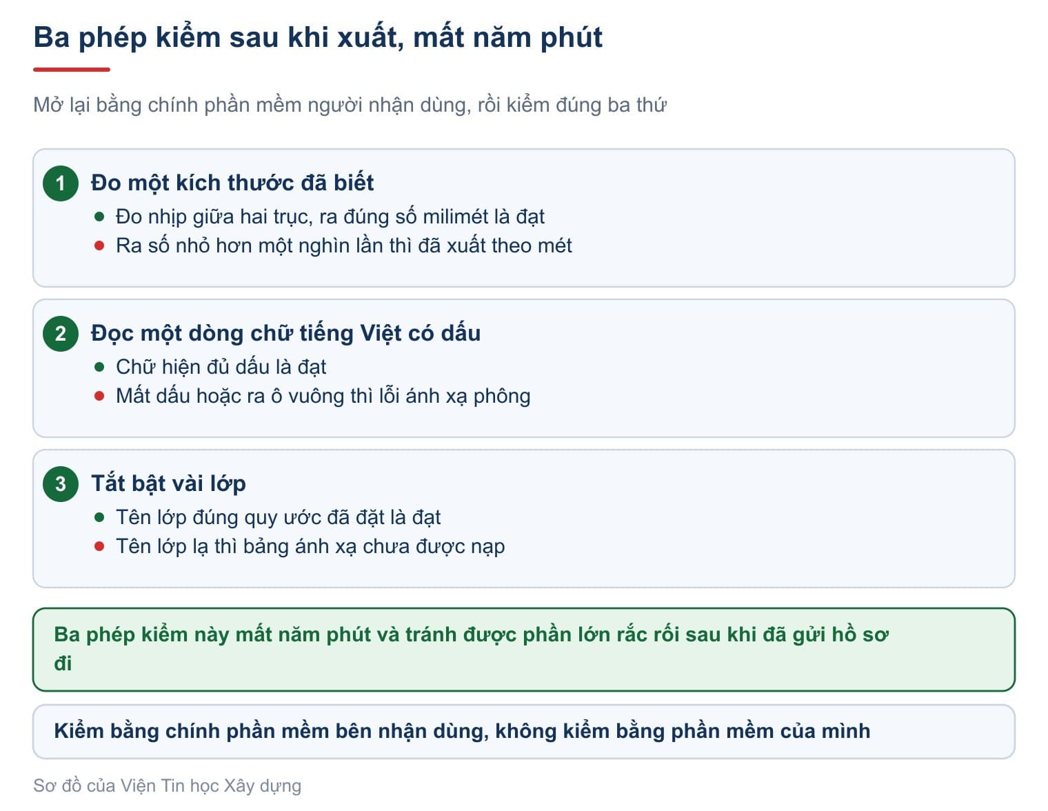 Ba phép kiểm sau khi xuất