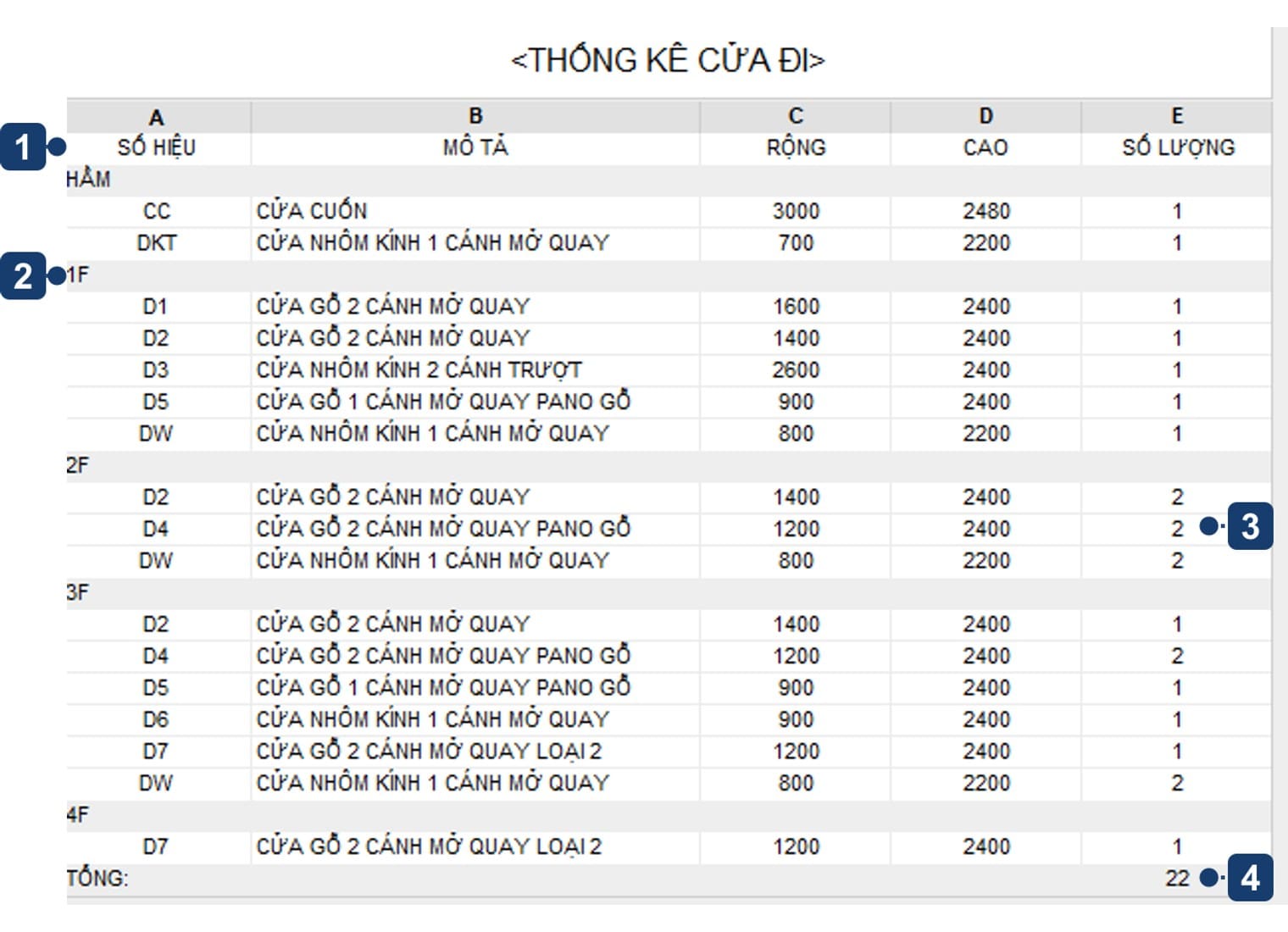 Bảng thống kê cửa đi của công trình mẫu