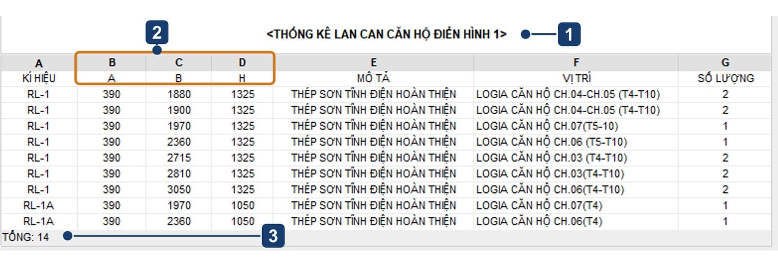 Bảng thống kê lan can căn hộ điển hình
