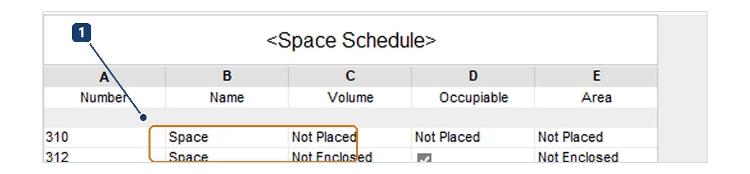 1 hai dòng Space có Volume và Area ghi Not Placed và Not Enclosed, dấu hiệu vùng chưa khép kín
