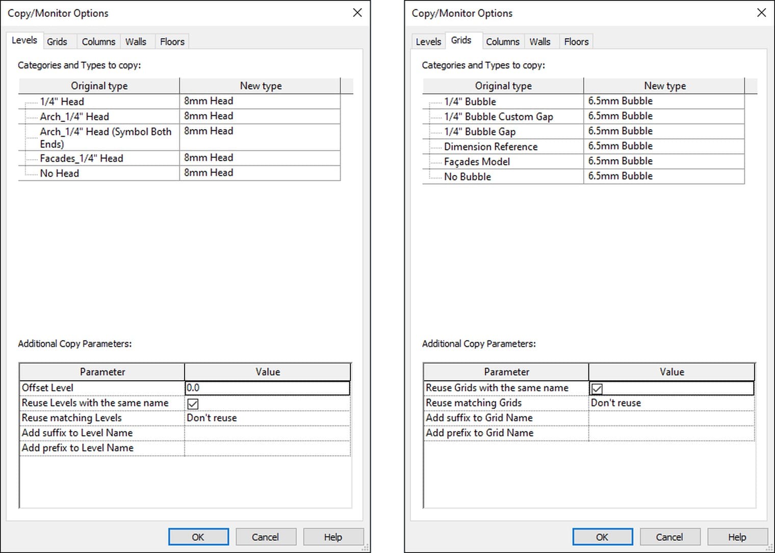The Copy Monitor Options dialog, Levels and Grids tabs side by side: the type mapping table above, Additional Copy Parameters below