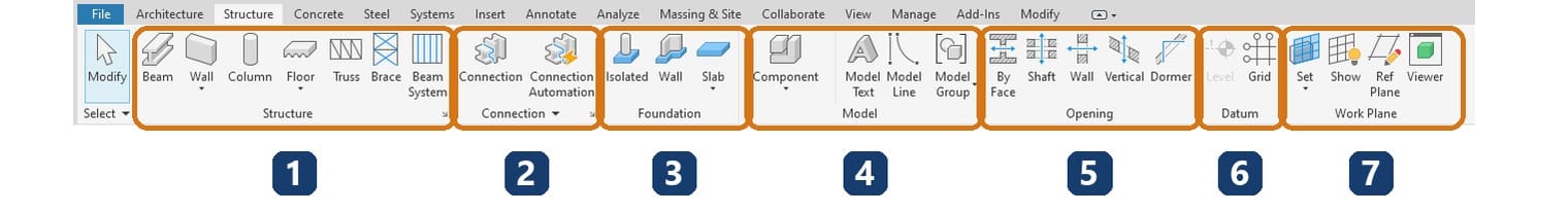 1 Structure; 2 Connection; 3 Foundation; 4 Model; 5 Opening; 6 Datum; 7 Work Plane trên thẻ Structure của Revit 2027