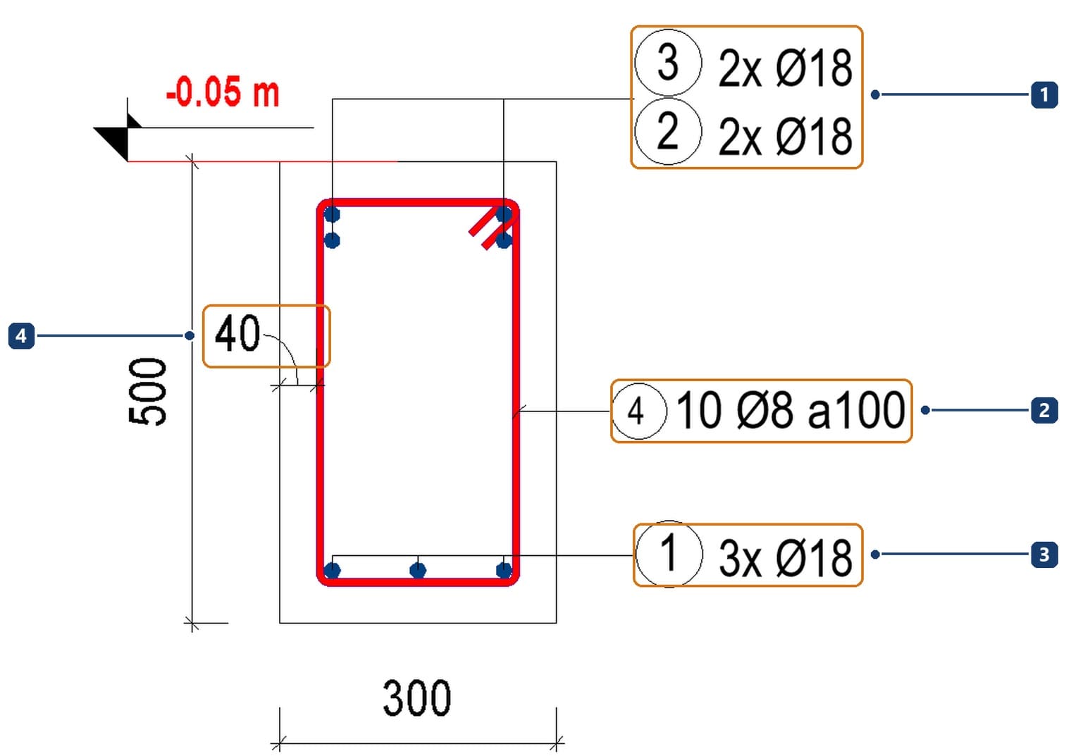 1 hai cặp thép lớp trên. 2 nhãn thép đai. 3 ba thanh lớp dưới. 4 lớp bê tông bảo vệ ghi ngay trên mặt cắt