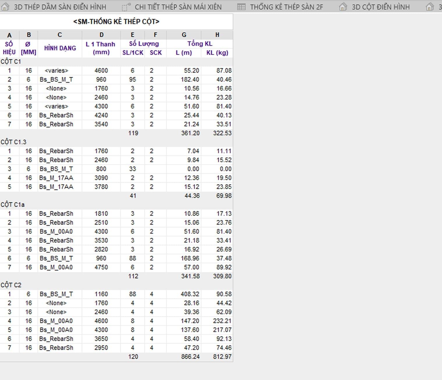 A column rebar schedule grouped by partition