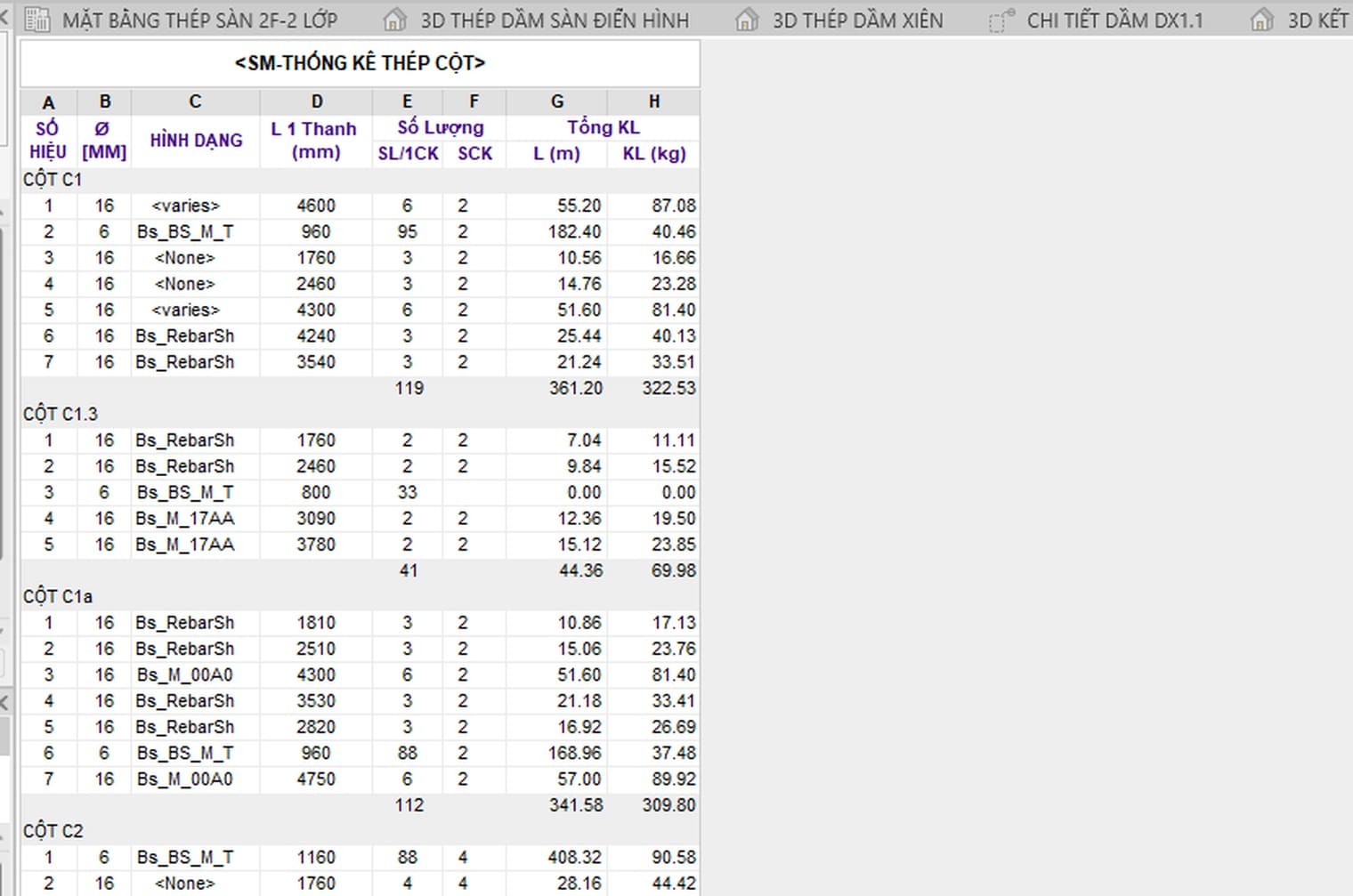 A column rebar schedule grouped per column, each group with a title row and a subtotal of bars, length and mass