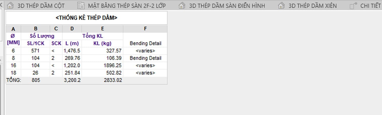 The Bending Detail column in the schedule view prints text only, and varies where a row mixes shapes