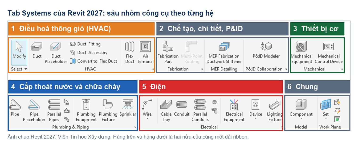 Tab Systems
