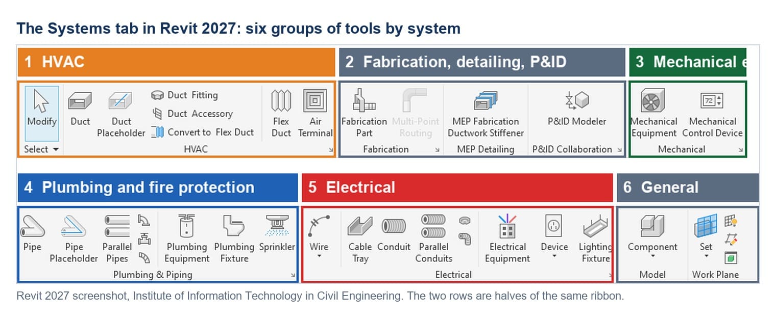 The Systems tab