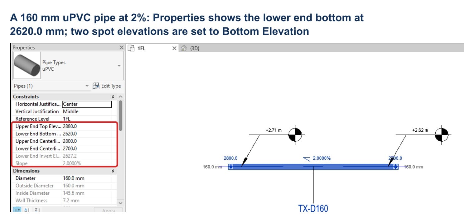 Bottom elevation of a sloped pipe