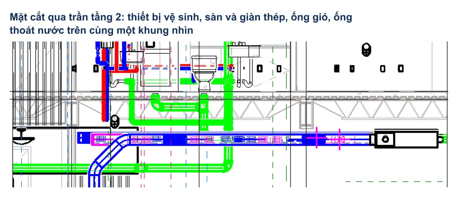 Mặt cắt qua khoảng trần: sàn giàn thép, ống gió và ống thoát nước trên cùng một khung nhìn