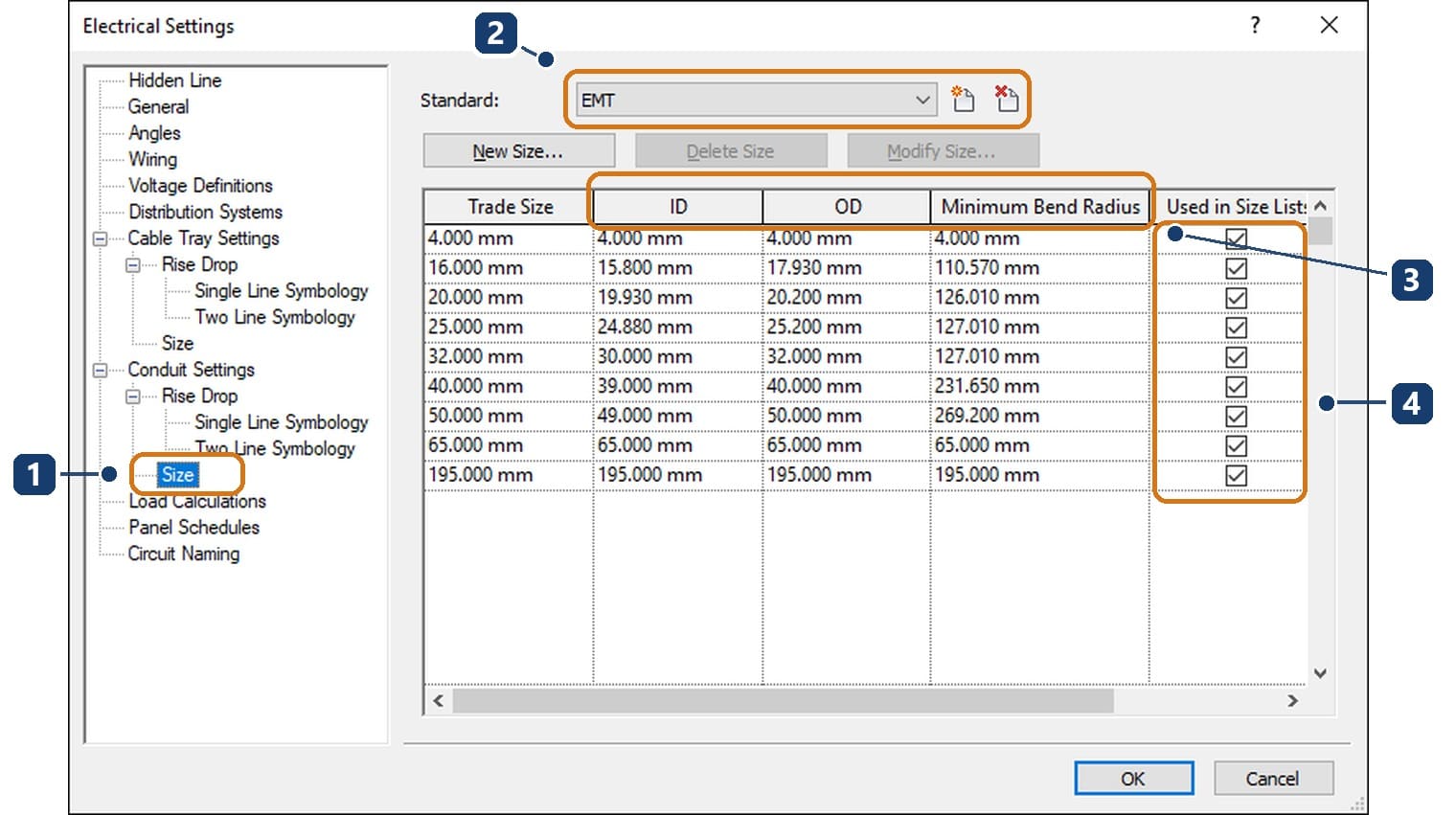 1 nhánh Conduit Settings › Size; 2 ô Standard và hai nút thêm, bỏ tiêu chuẩn; 3 đường kính trong, ngoài và bán kính uốn nhỏ nhất của từng cỡ; 4 cột Used in Size Lists