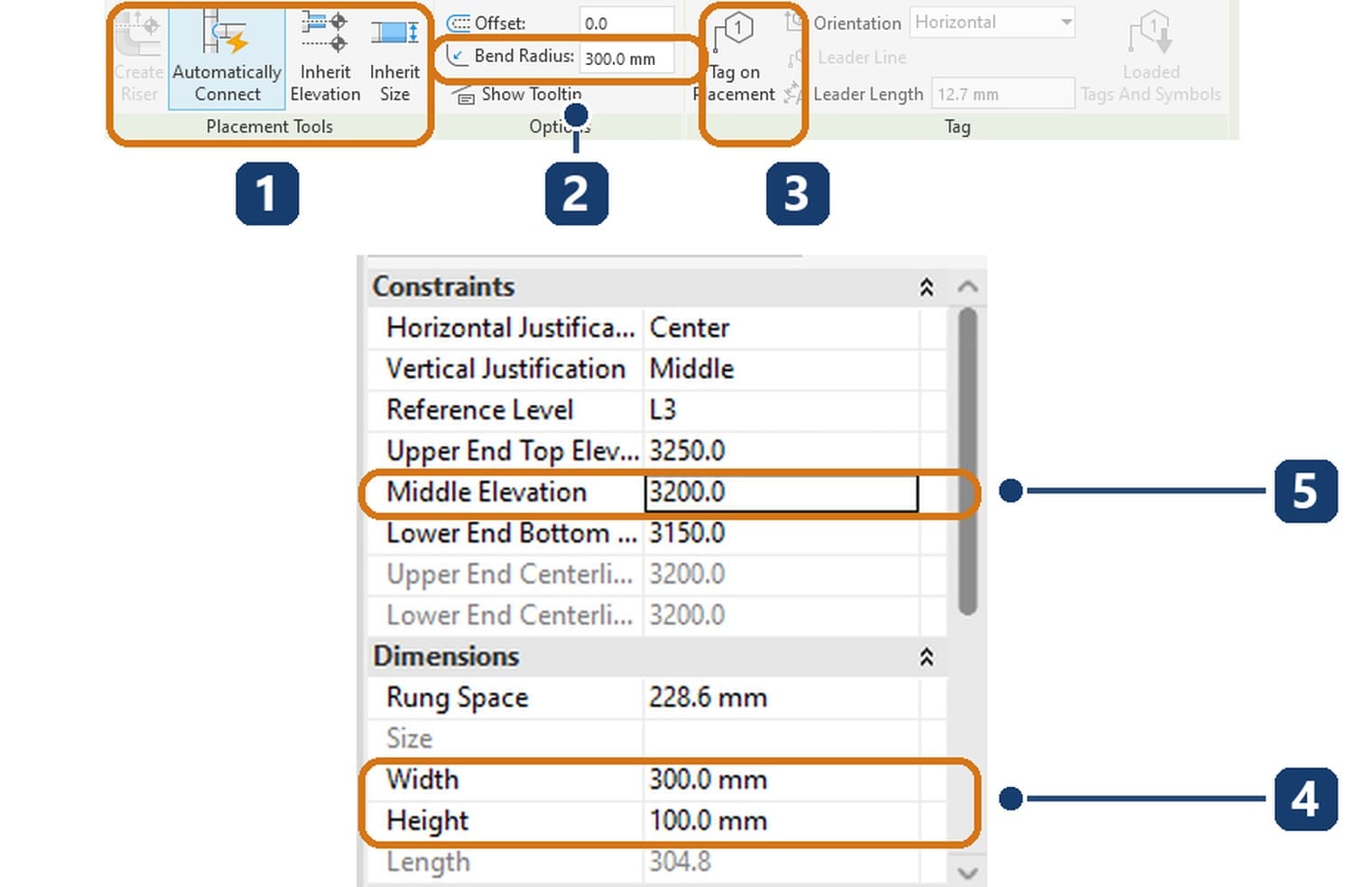 1 panel Placement Tools với nút Create Riser, Automatically Connect, Inherit Elevation, Inherit Size; 2 Bend Radius; 3 Tag on Placement; 4 Width và Height; 5 Middle Elevation