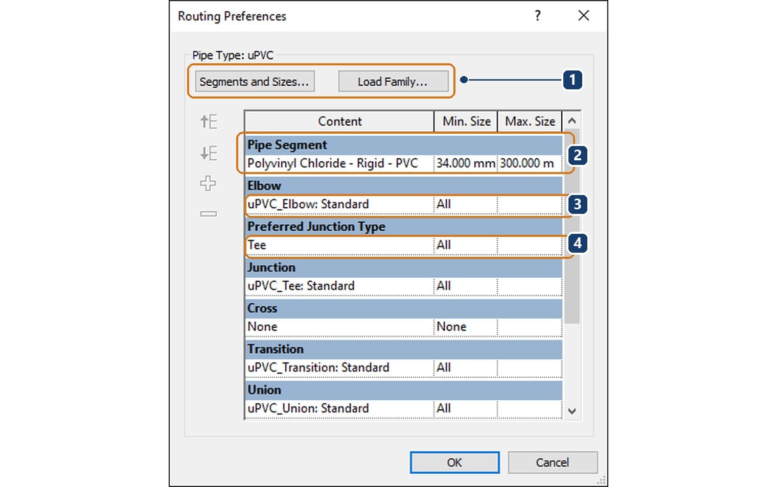 The Routing Preferences dialog of a uPVC pipe type: segment, elbow, tee, transition and union with their size ranges