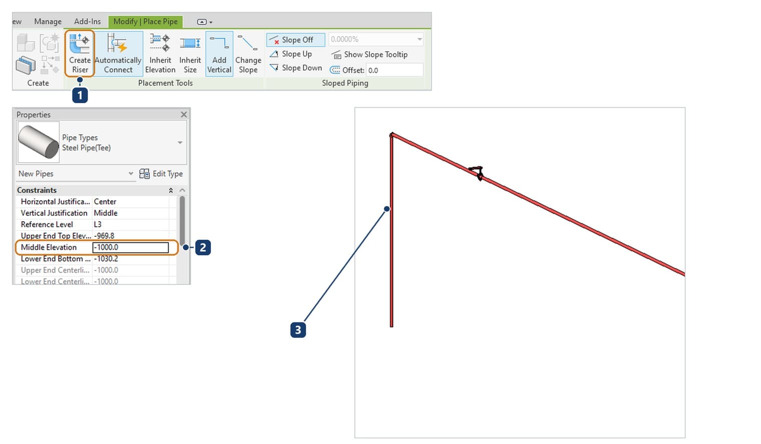 1 the Create Riser button in Placement Tools, 2 the new value typed into Middle Elevation, a negative number going below the level, 3 the vertical pipe it produces, seen in a 3D view