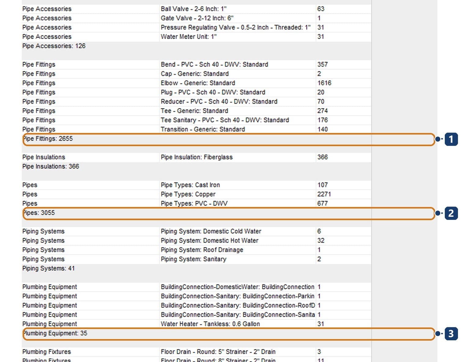 A multi-category schedule
