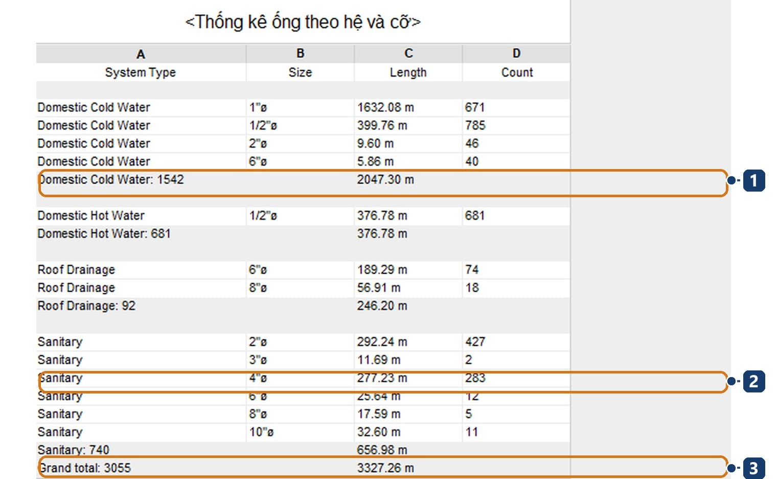 A pipe schedule by system and size
